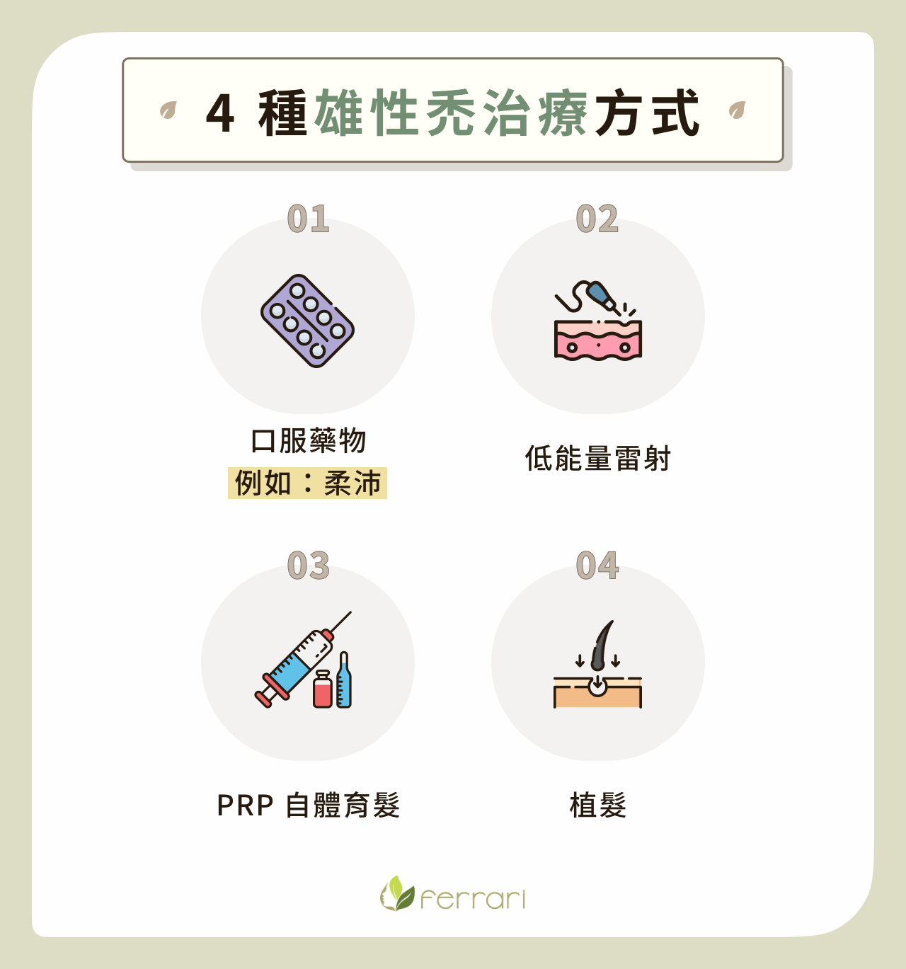 4 種雄性禿治療方式